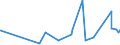 KN 84386000 /Exporte /Einheit = Preise (Euro/Tonne) /Partnerland: Guinea /Meldeland: Eur27_2020 /84386000:Maschinen und Apparate zum Industriellen be- Oder Verarbeiten von Früchten Oder Gemüsen (Ausg. Koch- und Andere Heizapparate, Kühl- Oder Gefriereinrichtungen Sowie Obst- und Gemüsesortiermaschinen)