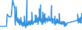 KN 84388010 /Exporte /Einheit = Preise (Euro/Tonne) /Partnerland: Schweden /Meldeland: Eur27_2020 /84388010:Maschinen und Apparate zum Industriellen Auf- Oder Zubereiten Oder Verarbeiten von Kaffee Oder tee (Ausg. Zentrifugen, Filtrierapparate Sowie Röstmaschinen, Gefriertrockner und Andere Heizapparate)