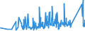 KN 84388010 /Exporte /Einheit = Preise (Euro/Tonne) /Partnerland: Finnland /Meldeland: Eur27_2020 /84388010:Maschinen und Apparate zum Industriellen Auf- Oder Zubereiten Oder Verarbeiten von Kaffee Oder tee (Ausg. Zentrifugen, Filtrierapparate Sowie Röstmaschinen, Gefriertrockner und Andere Heizapparate)