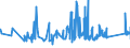 KN 84388010 /Exporte /Einheit = Preise (Euro/Tonne) /Partnerland: Estland /Meldeland: Eur27_2020 /84388010:Maschinen und Apparate zum Industriellen Auf- Oder Zubereiten Oder Verarbeiten von Kaffee Oder tee (Ausg. Zentrifugen, Filtrierapparate Sowie Röstmaschinen, Gefriertrockner und Andere Heizapparate)