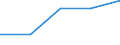 KN 84388010 /Exporte /Einheit = Preise (Euro/Tonne) /Partnerland: Tschechoslow /Meldeland: Eur27 /84388010:Maschinen und Apparate zum Industriellen Auf- Oder Zubereiten Oder Verarbeiten von Kaffee Oder tee (Ausg. Zentrifugen, Filtrierapparate Sowie Röstmaschinen, Gefriertrockner und Andere Heizapparate)