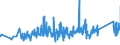 KN 84388010 /Exporte /Einheit = Preise (Euro/Tonne) /Partnerland: Slowakei /Meldeland: Eur27_2020 /84388010:Maschinen und Apparate zum Industriellen Auf- Oder Zubereiten Oder Verarbeiten von Kaffee Oder tee (Ausg. Zentrifugen, Filtrierapparate Sowie Röstmaschinen, Gefriertrockner und Andere Heizapparate)