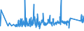 KN 84388010 /Exporte /Einheit = Preise (Euro/Tonne) /Partnerland: Russland /Meldeland: Eur27_2020 /84388010:Maschinen und Apparate zum Industriellen Auf- Oder Zubereiten Oder Verarbeiten von Kaffee Oder tee (Ausg. Zentrifugen, Filtrierapparate Sowie Röstmaschinen, Gefriertrockner und Andere Heizapparate)