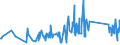 KN 84388010 /Exporte /Einheit = Preise (Euro/Tonne) /Partnerland: Georgien /Meldeland: Eur27_2020 /84388010:Maschinen und Apparate zum Industriellen Auf- Oder Zubereiten Oder Verarbeiten von Kaffee Oder tee (Ausg. Zentrifugen, Filtrierapparate Sowie Röstmaschinen, Gefriertrockner und Andere Heizapparate)