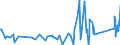 KN 84388010 /Exporte /Einheit = Preise (Euro/Tonne) /Partnerland: Armenien /Meldeland: Eur27_2020 /84388010:Maschinen und Apparate zum Industriellen Auf- Oder Zubereiten Oder Verarbeiten von Kaffee Oder tee (Ausg. Zentrifugen, Filtrierapparate Sowie Röstmaschinen, Gefriertrockner und Andere Heizapparate)