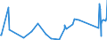 KN 84388010 /Exporte /Einheit = Preise (Euro/Tonne) /Partnerland: Kirgistan /Meldeland: Eur27_2020 /84388010:Maschinen und Apparate zum Industriellen Auf- Oder Zubereiten Oder Verarbeiten von Kaffee Oder tee (Ausg. Zentrifugen, Filtrierapparate Sowie Röstmaschinen, Gefriertrockner und Andere Heizapparate)