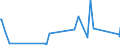 KN 84388010 /Exporte /Einheit = Preise (Euro/Tonne) /Partnerland: Mali /Meldeland: Eur27_2020 /84388010:Maschinen und Apparate zum Industriellen Auf- Oder Zubereiten Oder Verarbeiten von Kaffee Oder tee (Ausg. Zentrifugen, Filtrierapparate Sowie Röstmaschinen, Gefriertrockner und Andere Heizapparate)