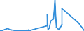 KN 84388010 /Exporte /Einheit = Preise (Euro/Tonne) /Partnerland: Ghana /Meldeland: Eur27_2020 /84388010:Maschinen und Apparate zum Industriellen Auf- Oder Zubereiten Oder Verarbeiten von Kaffee Oder tee (Ausg. Zentrifugen, Filtrierapparate Sowie Röstmaschinen, Gefriertrockner und Andere Heizapparate)