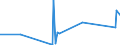 KN 84388010 /Exporte /Einheit = Preise (Euro/Tonne) /Partnerland: Togo /Meldeland: Eur27_2020 /84388010:Maschinen und Apparate zum Industriellen Auf- Oder Zubereiten Oder Verarbeiten von Kaffee Oder tee (Ausg. Zentrifugen, Filtrierapparate Sowie Röstmaschinen, Gefriertrockner und Andere Heizapparate)