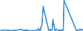 KN 84388010 /Exporte /Einheit = Preise (Euro/Tonne) /Partnerland: Nigeria /Meldeland: Eur27_2020 /84388010:Maschinen und Apparate zum Industriellen Auf- Oder Zubereiten Oder Verarbeiten von Kaffee Oder tee (Ausg. Zentrifugen, Filtrierapparate Sowie Röstmaschinen, Gefriertrockner und Andere Heizapparate)