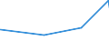 KN 84388010 /Exporte /Einheit = Preise (Euro/Tonne) /Partnerland: Aequat.guin. /Meldeland: Eur27_2020 /84388010:Maschinen und Apparate zum Industriellen Auf- Oder Zubereiten Oder Verarbeiten von Kaffee Oder tee (Ausg. Zentrifugen, Filtrierapparate Sowie Röstmaschinen, Gefriertrockner und Andere Heizapparate)