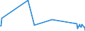 KN 84388010 /Exporte /Einheit = Preise (Euro/Tonne) /Partnerland: Dem. Rep. Kongo /Meldeland: Eur27_2020 /84388010:Maschinen und Apparate zum Industriellen Auf- Oder Zubereiten Oder Verarbeiten von Kaffee Oder tee (Ausg. Zentrifugen, Filtrierapparate Sowie Röstmaschinen, Gefriertrockner und Andere Heizapparate)