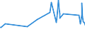 KN 84388010 /Exporte /Einheit = Preise (Euro/Tonne) /Partnerland: Ruanda /Meldeland: Eur27_2020 /84388010:Maschinen und Apparate zum Industriellen Auf- Oder Zubereiten Oder Verarbeiten von Kaffee Oder tee (Ausg. Zentrifugen, Filtrierapparate Sowie Röstmaschinen, Gefriertrockner und Andere Heizapparate)