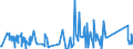 KN 84388091 /Exporte /Einheit = Preise (Euro/Tonne) /Partnerland: Island /Meldeland: Eur27_2020 /84388091:Maschinen und Apparate zum Industriellen Zubereiten Oder Herstellen von Getränken (Ausg. Zentrifugen Sowie Filtrier-, Heiz- Oder Kühlapparate)