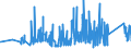 KN 84388091 /Exporte /Einheit = Preise (Euro/Tonne) /Partnerland: Norwegen /Meldeland: Eur27_2020 /84388091:Maschinen und Apparate zum Industriellen Zubereiten Oder Herstellen von Getränken (Ausg. Zentrifugen Sowie Filtrier-, Heiz- Oder Kühlapparate)