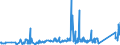 KN 84388091 /Exporte /Einheit = Preise (Euro/Tonne) /Partnerland: Lettland /Meldeland: Eur27_2020 /84388091:Maschinen und Apparate zum Industriellen Zubereiten Oder Herstellen von Getränken (Ausg. Zentrifugen Sowie Filtrier-, Heiz- Oder Kühlapparate)