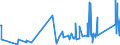 KN 84388091 /Exporte /Einheit = Preise (Euro/Tonne) /Partnerland: Albanien /Meldeland: Eur27_2020 /84388091:Maschinen und Apparate zum Industriellen Zubereiten Oder Herstellen von Getränken (Ausg. Zentrifugen Sowie Filtrier-, Heiz- Oder Kühlapparate)