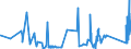 KN 84388091 /Exporte /Einheit = Preise (Euro/Tonne) /Partnerland: Moldau /Meldeland: Eur27_2020 /84388091:Maschinen und Apparate zum Industriellen Zubereiten Oder Herstellen von Getränken (Ausg. Zentrifugen Sowie Filtrier-, Heiz- Oder Kühlapparate)