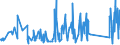 KN 84388091 /Exporte /Einheit = Preise (Euro/Tonne) /Partnerland: Georgien /Meldeland: Eur27_2020 /84388091:Maschinen und Apparate zum Industriellen Zubereiten Oder Herstellen von Getränken (Ausg. Zentrifugen Sowie Filtrier-, Heiz- Oder Kühlapparate)