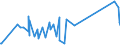 KN 84388091 /Exporte /Einheit = Preise (Euro/Tonne) /Partnerland: Turkmenistan /Meldeland: Eur27_2020 /84388091:Maschinen und Apparate zum Industriellen Zubereiten Oder Herstellen von Getränken (Ausg. Zentrifugen Sowie Filtrier-, Heiz- Oder Kühlapparate)