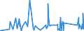 KN 84388091 /Exporte /Einheit = Preise (Euro/Tonne) /Partnerland: Ehem.jug.rep.mazed /Meldeland: Eur27_2020 /84388091:Maschinen und Apparate zum Industriellen Zubereiten Oder Herstellen von Getränken (Ausg. Zentrifugen Sowie Filtrier-, Heiz- Oder Kühlapparate)