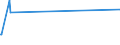 KN 84388091 /Exporte /Einheit = Preise (Euro/Tonne) /Partnerland: Benin /Meldeland: Eur27_2020 /84388091:Maschinen und Apparate zum Industriellen Zubereiten Oder Herstellen von Getränken (Ausg. Zentrifugen Sowie Filtrier-, Heiz- Oder Kühlapparate)