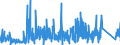 KN 84389000 /Exporte /Einheit = Preise (Euro/Tonne) /Partnerland: Lettland /Meldeland: Eur27_2020 /84389000:Teile von Maschinen und Apparaten zum Industriellen Auf- Oder Zubereiten Oder Herstellen von Lebensmitteln, Futtermitteln Oder Getränken, A.n.g.