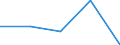 KN 84389000 /Exporte /Einheit = Preise (Euro/Tonne) /Partnerland: Sowjetunion /Meldeland: Eur27 /84389000:Teile von Maschinen und Apparaten zum Industriellen Auf- Oder Zubereiten Oder Herstellen von Lebensmitteln, Futtermitteln Oder Getränken, A.n.g.