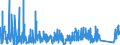 KN 84389000 /Exporte /Einheit = Preise (Euro/Tonne) /Partnerland: Weissrussland /Meldeland: Eur27_2020 /84389000:Teile von Maschinen und Apparaten zum Industriellen Auf- Oder Zubereiten Oder Herstellen von Lebensmitteln, Futtermitteln Oder Getränken, A.n.g.