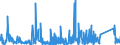 KN 84389000 /Exporte /Einheit = Preise (Euro/Tonne) /Partnerland: Usbekistan /Meldeland: Eur27_2020 /84389000:Teile von Maschinen und Apparaten zum Industriellen Auf- Oder Zubereiten Oder Herstellen von Lebensmitteln, Futtermitteln Oder Getränken, A.n.g.