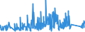 CN 84391000 /Exports /Unit = Prices (Euro/ton) /Partner: Sweden /Reporter: Eur27_2020 /84391000:Machinery for Making Pulp of Fibrous Cellulosic Material (Excl. Autoclaves, Boilers and Other Heating Appliances)