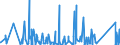 CN 84391000 /Exports /Unit = Prices (Euro/ton) /Partner: Ukraine /Reporter: Eur27_2020 /84391000:Machinery for Making Pulp of Fibrous Cellulosic Material (Excl. Autoclaves, Boilers and Other Heating Appliances)