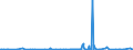 KN 84391000 /Exporte /Einheit = Preise (Euro/Tonne) /Partnerland: Weissrussland /Meldeland: Eur27_2020 /84391000:Maschinen und Apparate zum Herstellen von Halbstoff aus Cellulosehaltigen Faserstoffen (Ausg. Autoklaven, Kocher und Andere Heizapparate)