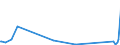 KN 84391000 /Exporte /Einheit = Preise (Euro/Tonne) /Partnerland: Kasachstan /Meldeland: Eur27_2020 /84391000:Maschinen und Apparate zum Herstellen von Halbstoff aus Cellulosehaltigen Faserstoffen (Ausg. Autoklaven, Kocher und Andere Heizapparate)