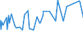 CN 84391000 /Exports /Unit = Prices (Euro/ton) /Partner: Slovenia /Reporter: Eur27_2020 /84391000:Machinery for Making Pulp of Fibrous Cellulosic Material (Excl. Autoclaves, Boilers and Other Heating Appliances)