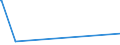 KN 84391000 /Exporte /Einheit = Preise (Euro/Tonne) /Partnerland: Ehem.jug.rep.mazed /Meldeland: Europäische Union /84391000:Maschinen und Apparate zum Herstellen von Halbstoff aus Cellulosehaltigen Faserstoffen (Ausg. Autoklaven, Kocher und Andere Heizapparate)