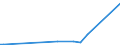 KN 84391000 /Exporte /Einheit = Preise (Euro/Tonne) /Partnerland: Senegal /Meldeland: Europäische Union /84391000:Maschinen und Apparate zum Herstellen von Halbstoff aus Cellulosehaltigen Faserstoffen (Ausg. Autoklaven, Kocher und Andere Heizapparate)