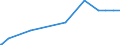 KN 84391000 /Exporte /Einheit = Preise (Euro/Tonne) /Partnerland: Ghana /Meldeland: Europäische Union /84391000:Maschinen und Apparate zum Herstellen von Halbstoff aus Cellulosehaltigen Faserstoffen (Ausg. Autoklaven, Kocher und Andere Heizapparate)