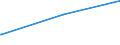 KN 84391000 /Exporte /Einheit = Preise (Euro/Tonne) /Partnerland: Gabun /Meldeland: Europäische Union /84391000:Maschinen und Apparate zum Herstellen von Halbstoff aus Cellulosehaltigen Faserstoffen (Ausg. Autoklaven, Kocher und Andere Heizapparate)