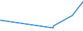 KN 84391000 /Exporte /Einheit = Preise (Euro/Tonne) /Partnerland: Aethiopien /Meldeland: Europäische Union /84391000:Maschinen und Apparate zum Herstellen von Halbstoff aus Cellulosehaltigen Faserstoffen (Ausg. Autoklaven, Kocher und Andere Heizapparate)