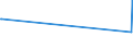 KN 84391000 /Exporte /Einheit = Preise (Euro/Tonne) /Partnerland: Uganda /Meldeland: Europäische Union /84391000:Maschinen und Apparate zum Herstellen von Halbstoff aus Cellulosehaltigen Faserstoffen (Ausg. Autoklaven, Kocher und Andere Heizapparate)