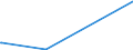 KN 84391000 /Exporte /Einheit = Preise (Euro/Tonne) /Partnerland: Mosambik /Meldeland: Eur28 /84391000:Maschinen und Apparate zum Herstellen von Halbstoff aus Cellulosehaltigen Faserstoffen (Ausg. Autoklaven, Kocher und Andere Heizapparate)