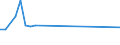 KN 84391000 /Exporte /Einheit = Preise (Euro/Tonne) /Partnerland: Simbabwe /Meldeland: Eur27 /84391000:Maschinen und Apparate zum Herstellen von Halbstoff aus Cellulosehaltigen Faserstoffen (Ausg. Autoklaven, Kocher und Andere Heizapparate)