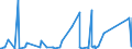 CN 84392000 /Exports /Unit = Prices (Euro/ton) /Partner: Bulgaria /Reporter: Eur27_2020 /84392000:Machinery for Making Paper or Paperboard (Excl. Dryers and Other Heating Appliances, Calenders and Machinery for Making Pulp)