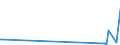 KN 84392000 /Exporte /Einheit = Preise (Euro/Tonne) /Partnerland: Kirgistan /Meldeland: Eur27_2020 /84392000:Maschinen und Apparate zum Herstellen von Papier Oder Pappe (Ausg. Trockner und Andere Heizapparate, Kalander Sowie Maschinen und Apparate zum Herstellen von Papierhalbstoff)