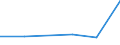 KN 84392000 /Exporte /Einheit = Preise (Euro/Tonne) /Partnerland: Sudan /Meldeland: Eur28 /84392000:Maschinen und Apparate zum Herstellen von Papier Oder Pappe (Ausg. Trockner und Andere Heizapparate, Kalander Sowie Maschinen und Apparate zum Herstellen von Papierhalbstoff)