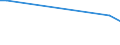 KN 84392000 /Exporte /Einheit = Preise (Euro/Tonne) /Partnerland: Madagaskar /Meldeland: Eur28 /84392000:Maschinen und Apparate zum Herstellen von Papier Oder Pappe (Ausg. Trockner und Andere Heizapparate, Kalander Sowie Maschinen und Apparate zum Herstellen von Papierhalbstoff)