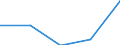 CN 84393000 /Exports /Unit = Prices (Euro/ton) /Partner: Yugoslavia /Reporter: Eur27 /84393000:Machinery for Finishing Paper or Paperboard (Excl. Calenders)