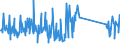 CN 84399100 /Exports /Unit = Prices (Euro/ton) /Partner: Portugal /Reporter: Eur27_2020 /84399100:Parts of Machinery for Making Pulp of Fibrous Cellulosic Material, N.e.s.