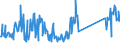 CN 84399100 /Exports /Unit = Prices (Euro/ton) /Partner: Sweden /Reporter: Eur27_2020 /84399100:Parts of Machinery for Making Pulp of Fibrous Cellulosic Material, N.e.s.